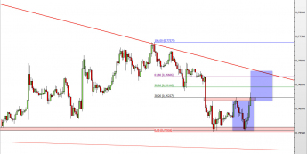 Wykres godzinowy kursu AUD/USD <span> Źródło: TMS Direct <span>