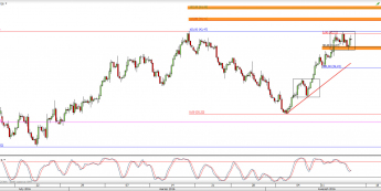 Wykres 4-godzinowy CFD na ropę WTI <span> Źródło: TMS Direct <span>