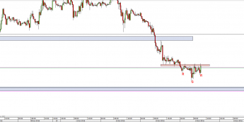 Wykres 30-minutowy kursu EUR/USD <span> Źródło: TMS Direct <span>