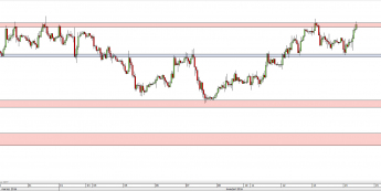 Wykres godzinowy kursu AUD/USD <span> Źródło: TMS Direct <span>