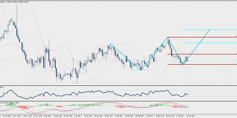 Wykres dzienny EUR/USD; Źródło: TMS Trader