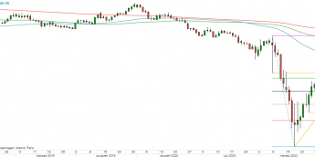 AUD/USD - wykres 1D; Źródło: TMS Direct