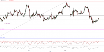 Wykres godzinowy kursu EUR/USD <span>Źródło:TMS Direct<span>