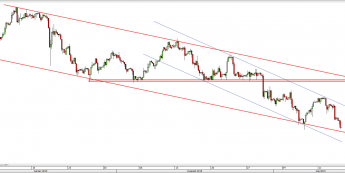 Wykres 4-godzinowy kursu USD/CHF <span> Źródło: TMS Direct <span>