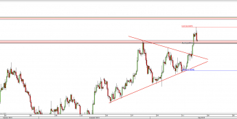 Wykres 4-godzinowy kursu AUD/USD <span> Źródło: TMS Direct <span>