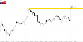 AUD/NZD: przystanek przed dalszymi wzrostami?