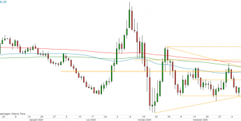 EUR/USD - wykres 1D; Źródło: TMSDirect