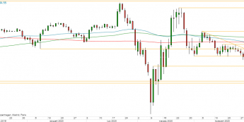 USD/JPY - wykres 1D; Źródło: TMSDirect
