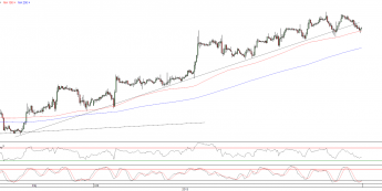 Wykres godzinowy kursu EUR/USD