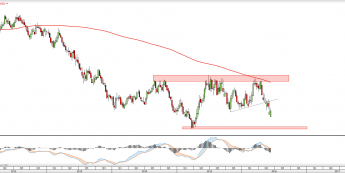 Wykres tygodniowy AUDNZD <snap> Źródło: TMS Direct<snap>