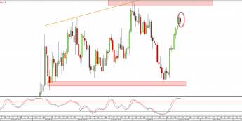 Wykres dzienny XAUUSD <snap> Źródło: TMS Direct<snap>