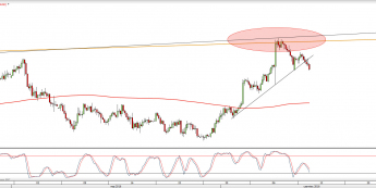 Wykres dzienny NZDUSD <snap> Źródło: TMS Direct<snap>