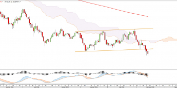 Wykres dzienny GBPJPY <snap> Źródło: TMS Direct<snap>