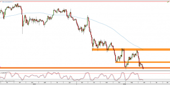 Wykres dzienny kursu USD/JPY <span> Źródło: TMS Direct <span>