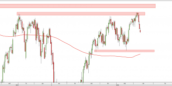 Wykres dzienny SPX <snap> Źródło: TMS Direct<snap>
