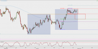 Wykres 4-godzinowy AUD/USD; Źródło: TMS Direct