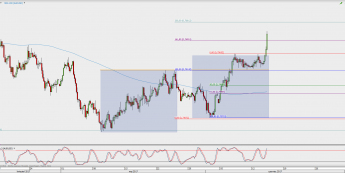 Wykres 4-godzinowy AUD/USD; Źródło: TMS Direct