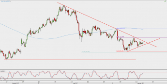 Wykres 4-godzinowy USD/JPY; Źródło: TMS Direct