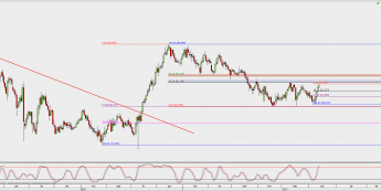 Wykres dzienny kursu CAD/JPY; Źródło: TMS Direct