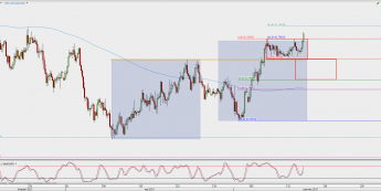 Wykres 4-godzinowy AUD/USD; Źródło: TMS Direct