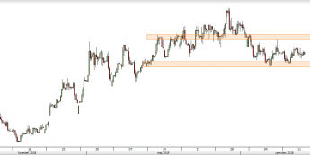 EUR/PLN - wykres 4H; Źródło: TMS Direct