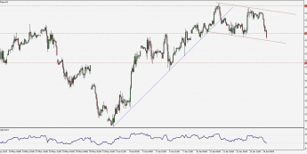 DAX: 12050 pkt naruszone