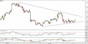 Wykres godzinowy kursu EUR/USD <span> Źródło: TMS Direct <span>