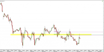 Wykres godzinowy CFD na ropę WTI <span> Źródło: TMS Direct <span>