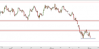 Wykres 4-godzinowy CFD na ropę WTI  <span> Źródło: TMS Direct <span>