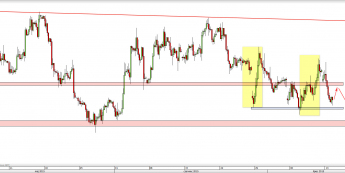 Wykres 4-godzinowy kursu EUR/USD <span> Źródło: TMS Direct <span>