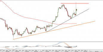 Wykres dzienny GBPCHF <snap> Źródło: TMS Direct<snap>