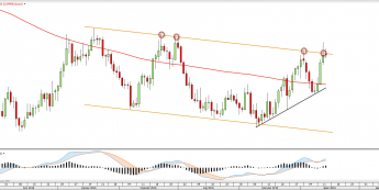 Wykres dzienny COPPER <snap> Źródło: TMS Direct<snap>