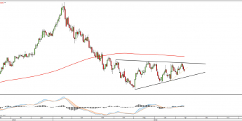 Wykres dzienny USDCAD z dn. 14.07 <snap> Źródło: TMSDirect <snap>