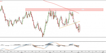 Wykres tygodniowy AUDNZD z dn. 14.07 <snap> Źródło: TMSDirect <snap>