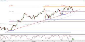 Wykres 4-godzinowy kursu NZD/USD <span> Źródło: TMS Direct <span>