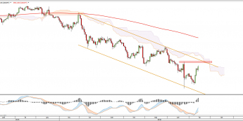 Wykres dzienny USDJPY z dn. 14.07 <snap> Źródło: TMSDirect <snap>