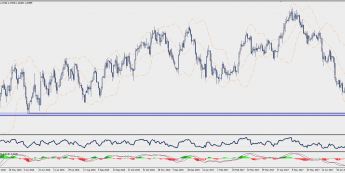 Wykres dzienny USD/CAD; Źródło: TMS Trader