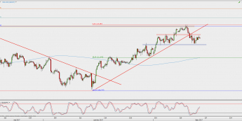 Wykres 4-godzinowy USD/JPY; Źródło: TMS Direct