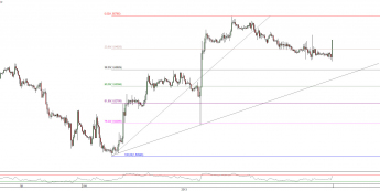 Wykres godzinowy kursu GBP/USD <span> Źródło: TMS Brokers <span>