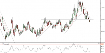 Wykres dzienny kursu EUR/USD <span> Źródło: TMS Brokers <span>