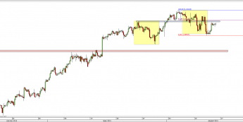 Wykres 4-godzinowy kursu USD/CAD <span> Źródło: TMS Direct <span>