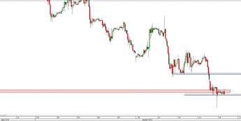 Wykres godzinowy CFD na ropę WTI  <span> Źródło: TMS Direct <span>