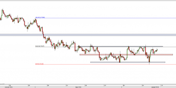 Wykres 4-godzinowy kursu AUD/USD <span> Źródło: TMS Direct <span>