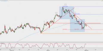 Wykres 4-godzinowy NZD/USD; Źródło: TMS Direct