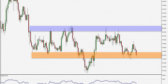 AUD/USD: oczekiwanie na wybicie
