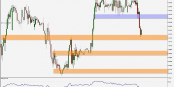 EUR/GBP: wybicie z konsolidacji