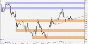 EUR/USD: bez wyraźnego kierunku