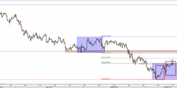 Wykres 4-godzinowy kursu AUD/USD <span> Źródło: TMS Direct <span>