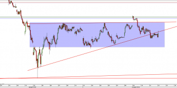 Wykres godzinowy CFD na DAX <span> Źródło: TMS Direct <span>