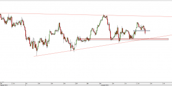 Wykres godzinowy CFD na S&P 500 <span> Źródło: TMS Direct <span>
